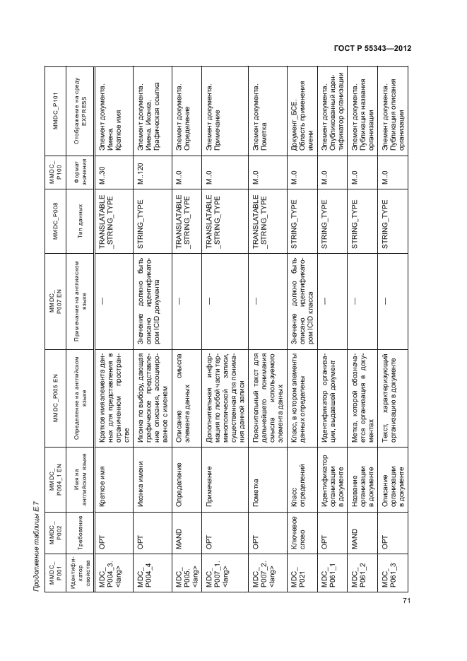 ГОСТ Р 55343-2012