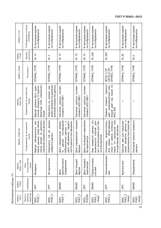 ГОСТ Р 55343-2012