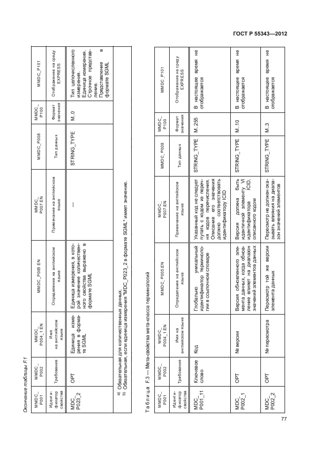 ГОСТ Р 55343-2012