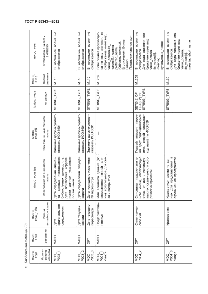 ГОСТ Р 55343-2012