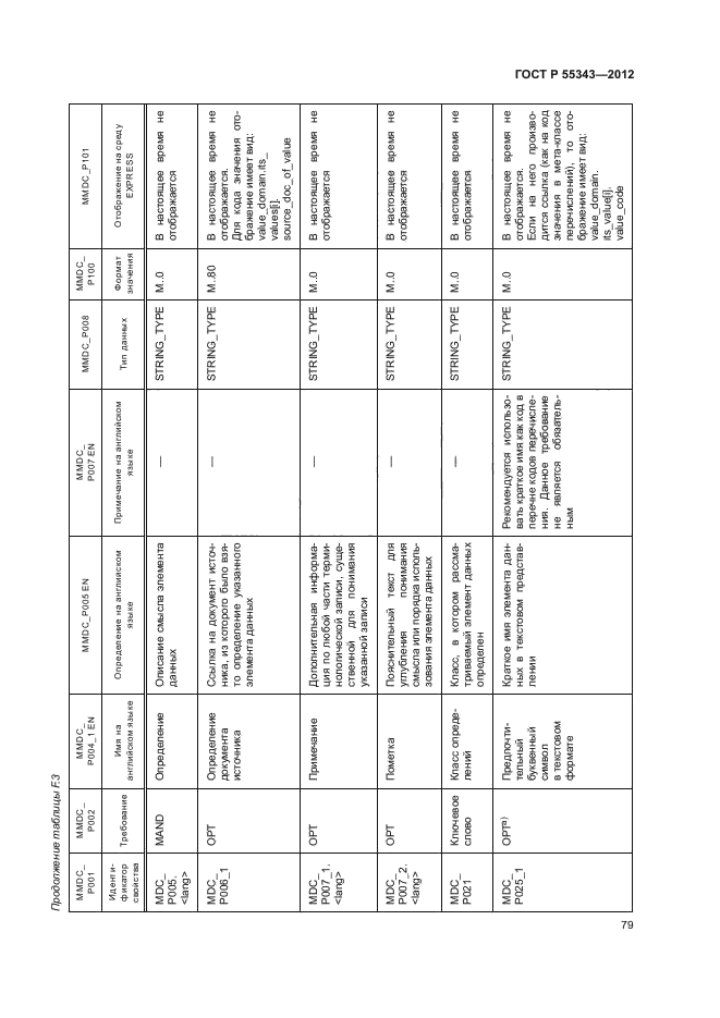 ГОСТ Р 55343-2012