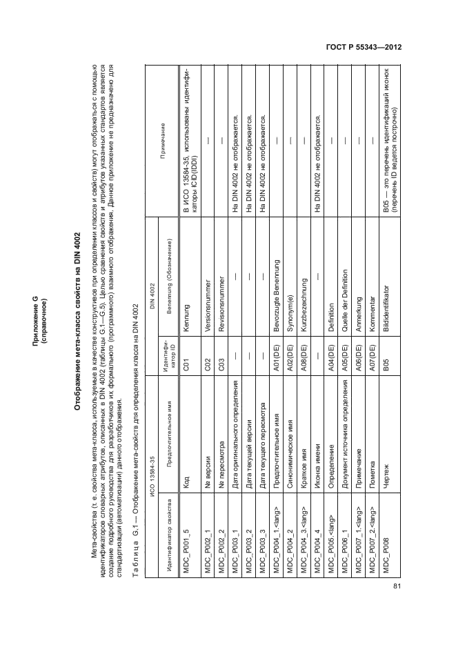 ГОСТ Р 55343-2012