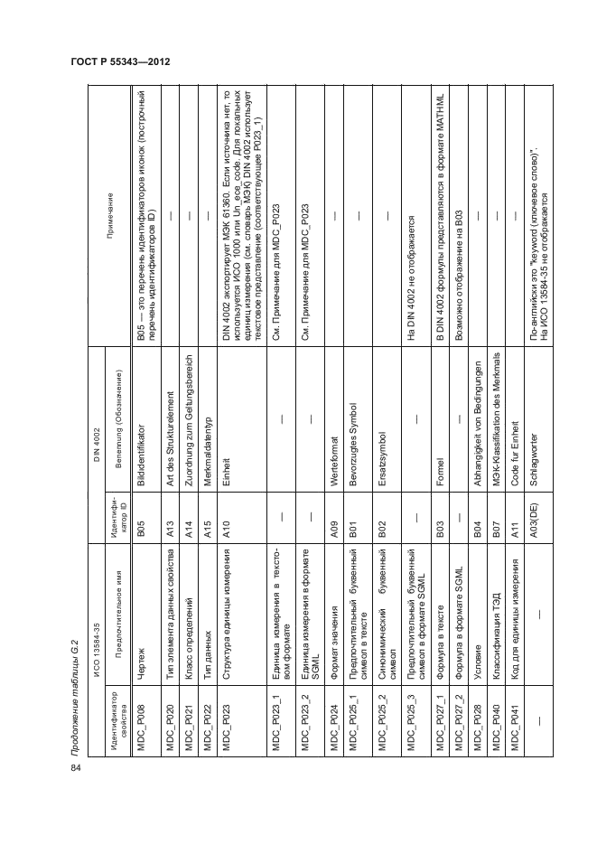 ГОСТ Р 55343-2012