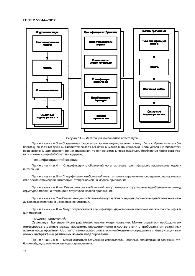 ГОСТ Р 55344-2012