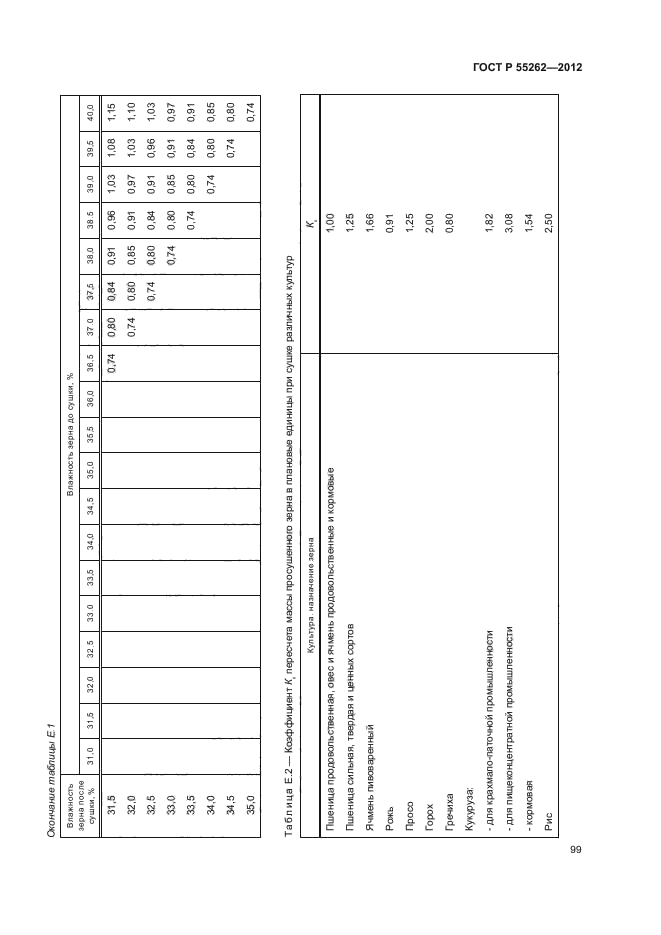 ГОСТ Р 55262-2012