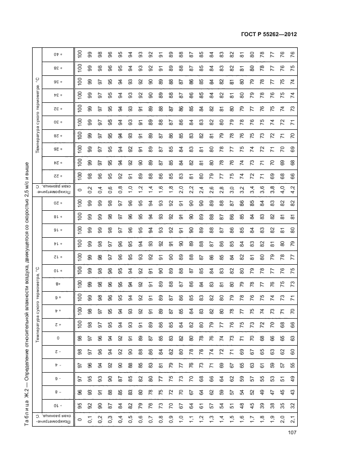 ГОСТ Р 55262-2012