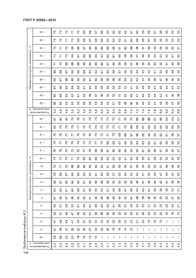 ГОСТ Р 55262-2012