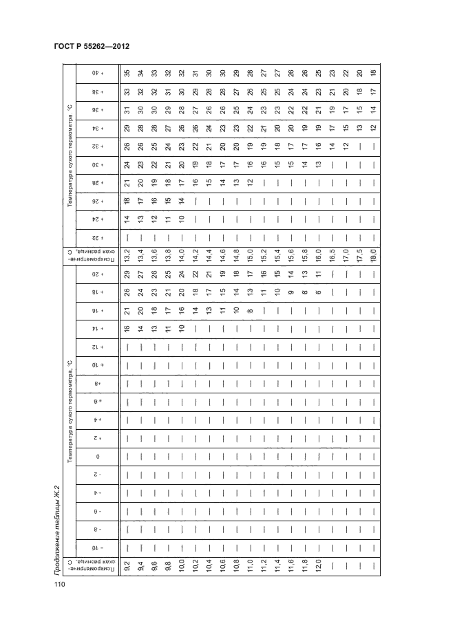 ГОСТ Р 55262-2012