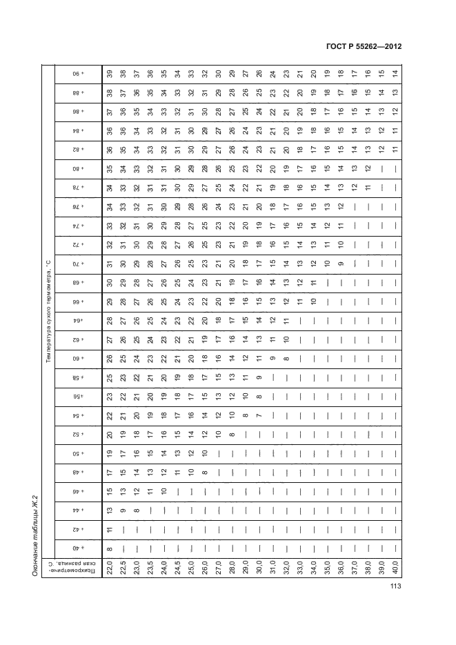 ГОСТ Р 55262-2012