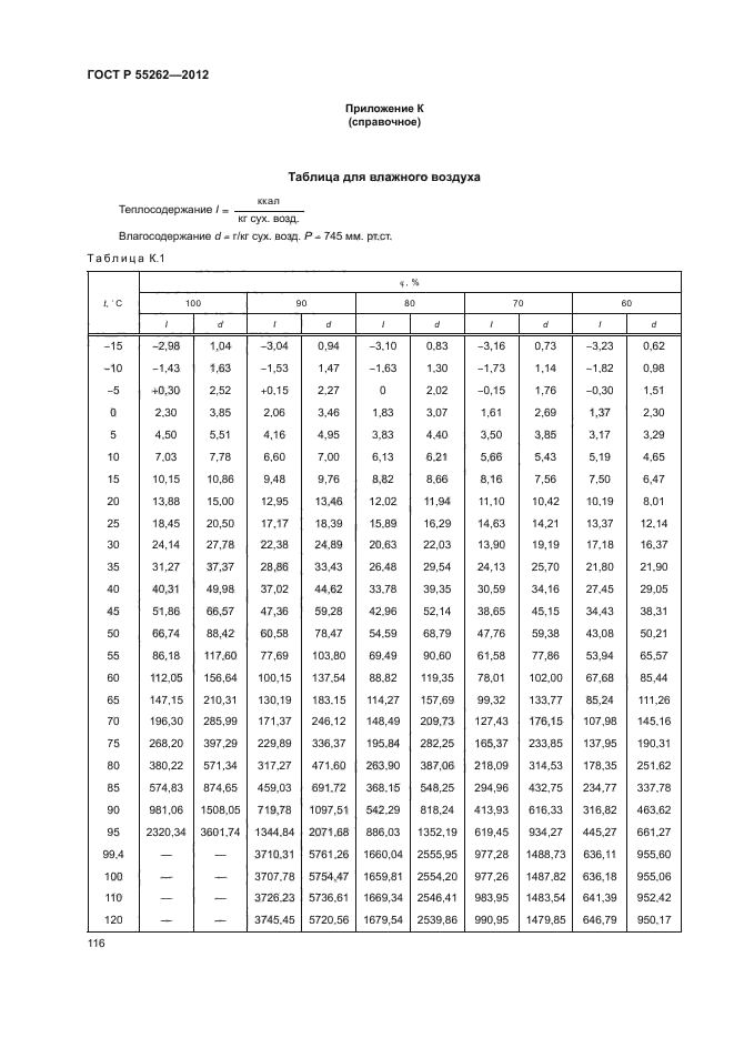 ГОСТ Р 55262-2012