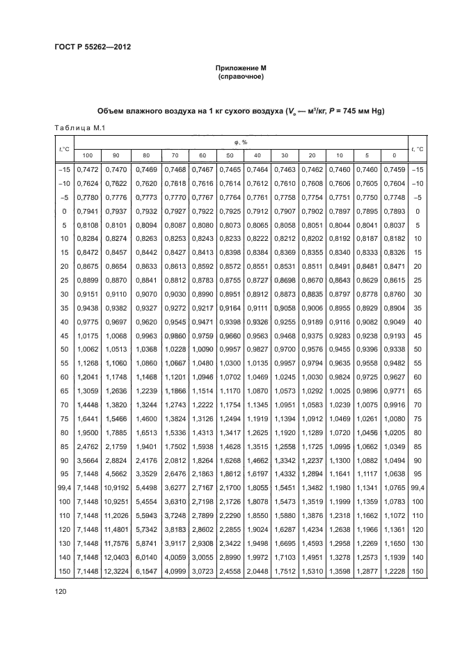 ГОСТ Р 55262-2012