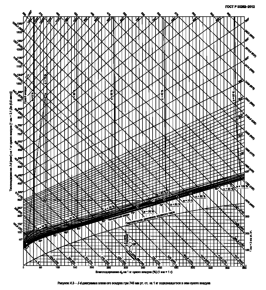 ГОСТ Р 55262-2012