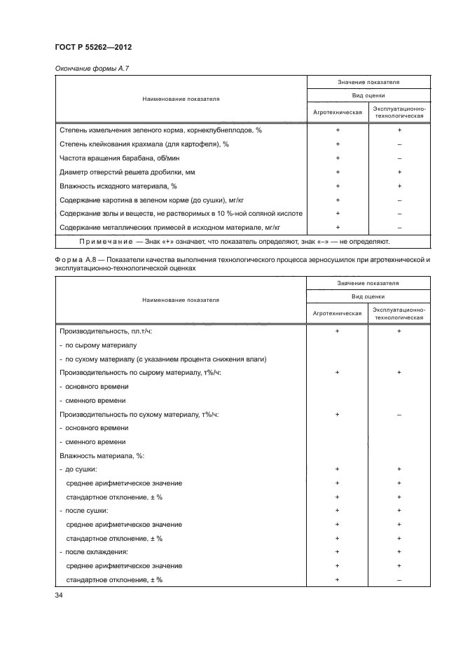 ГОСТ Р 55262-2012