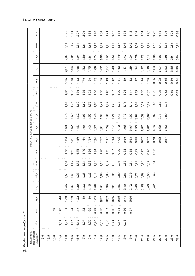 ГОСТ Р 55262-2012