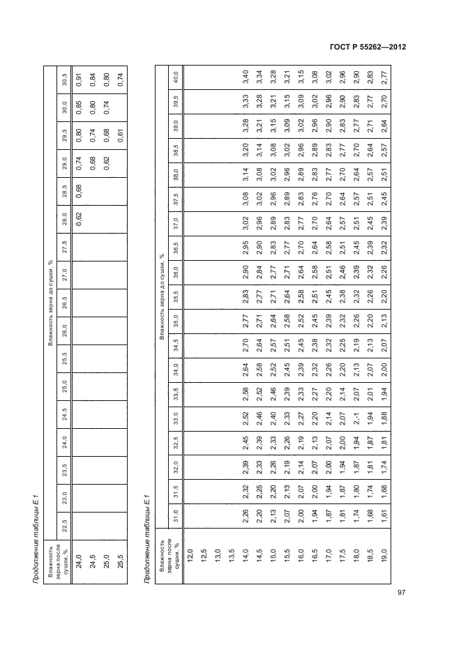 ГОСТ Р 55262-2012