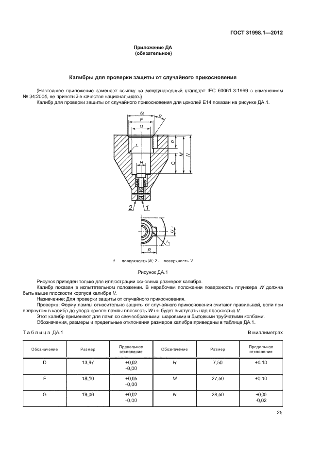 ГОСТ 31998.1-2012