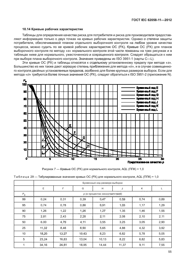 ГОСТ IEC 62058-11-2012