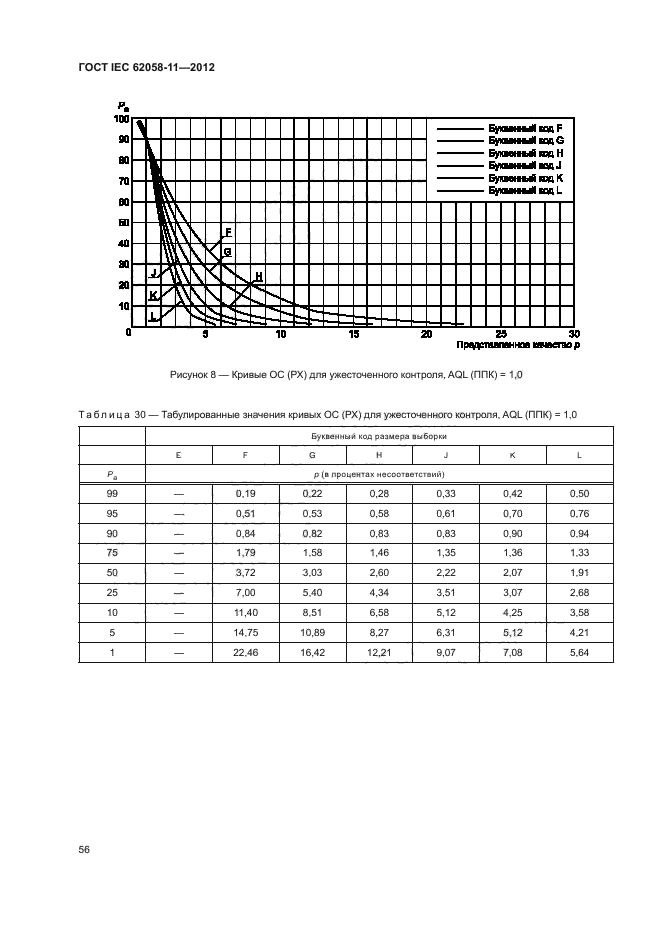 ГОСТ IEC 62058-11-2012