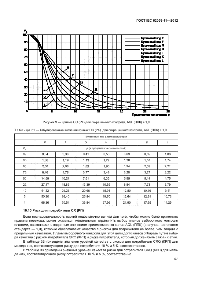 ГОСТ IEC 62058-11-2012