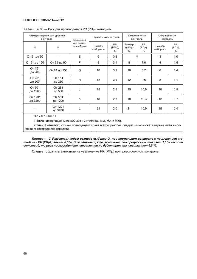 ГОСТ IEC 62058-11-2012