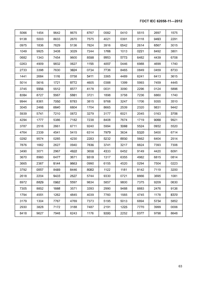 ГОСТ IEC 62058-11-2012