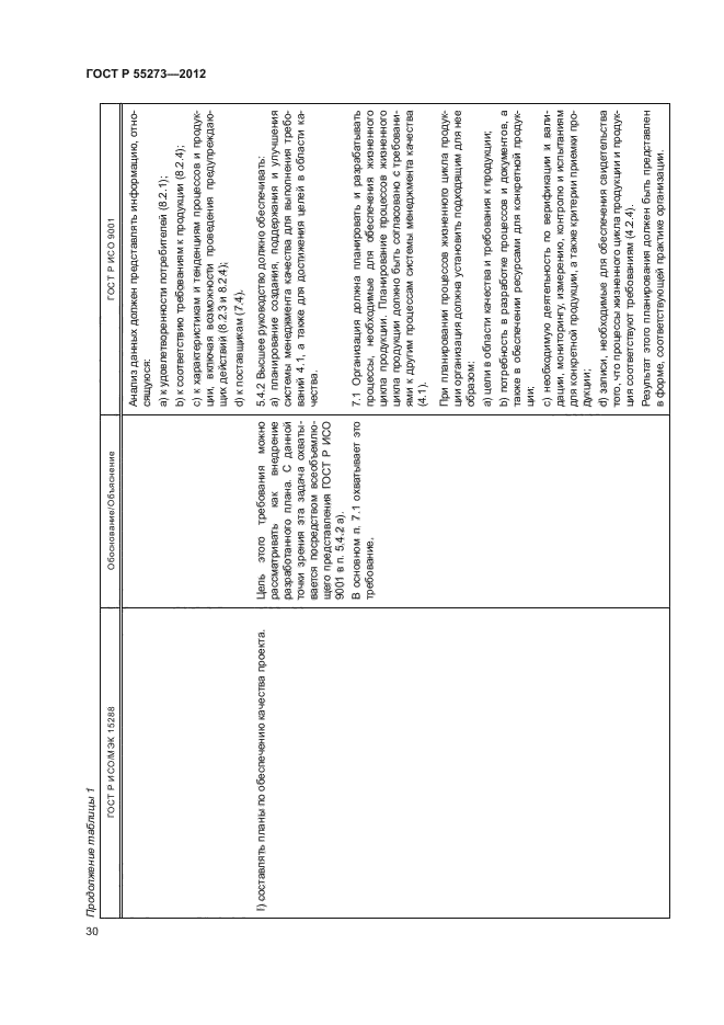 ГОСТ Р 55273-2012