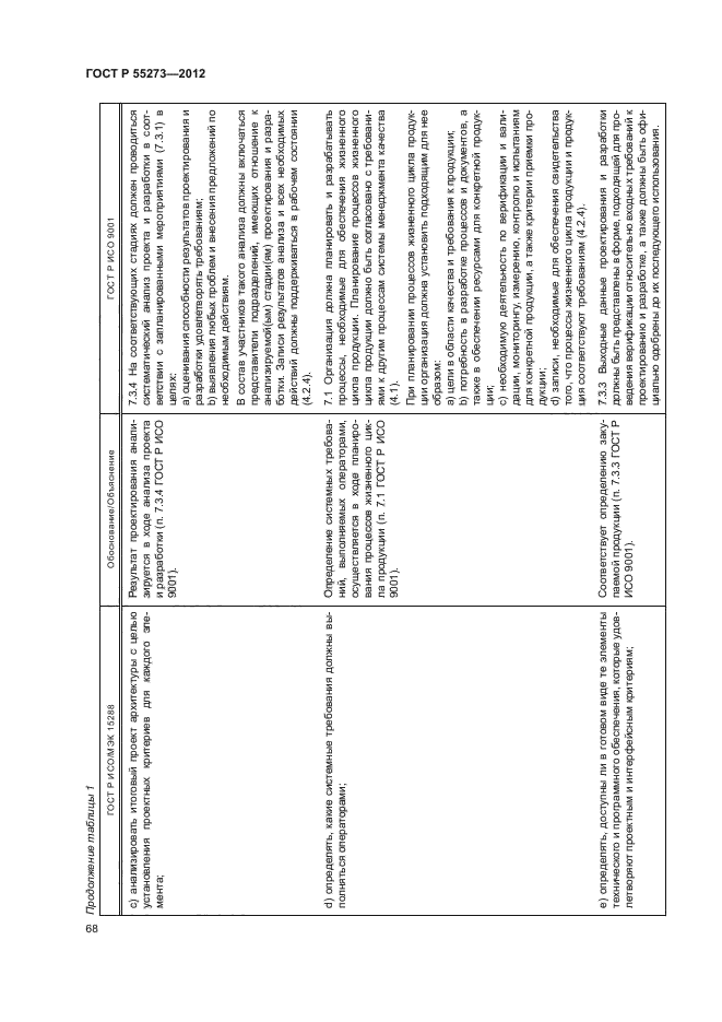 ГОСТ Р 55273-2012
