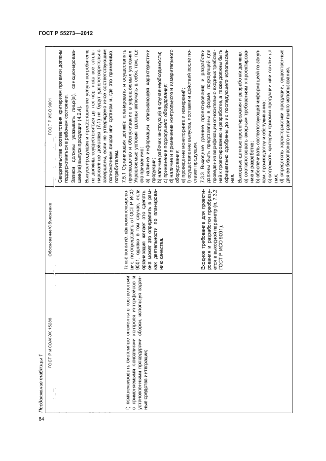 ГОСТ Р 55273-2012