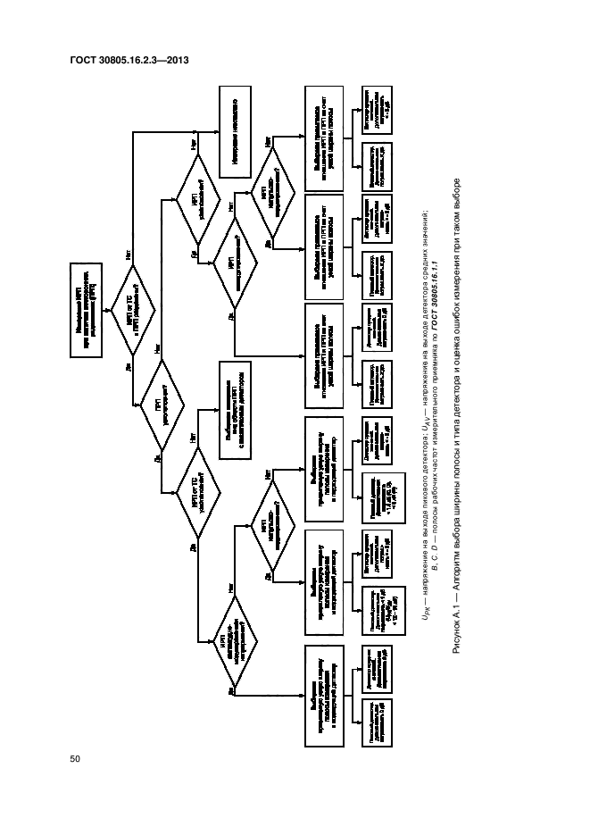ГОСТ 30805.16.2.3-2013