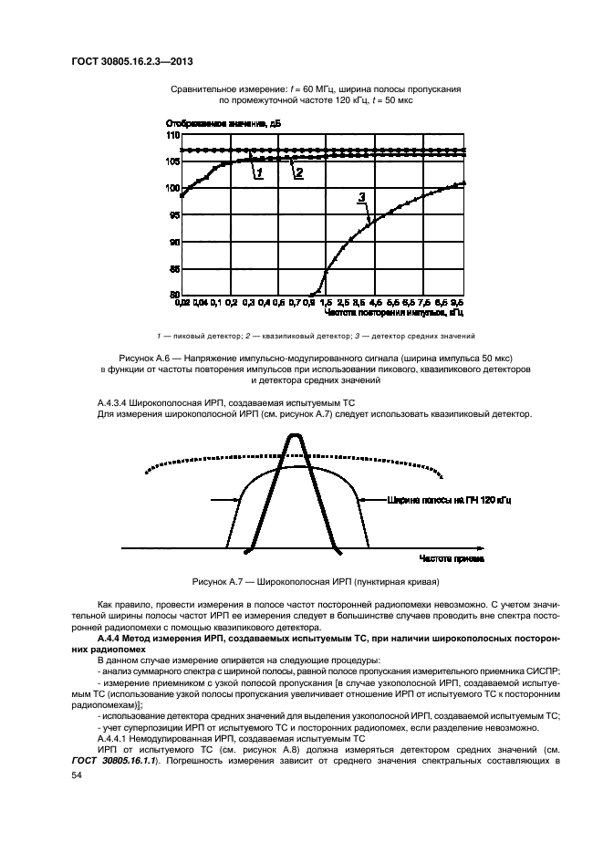 ГОСТ 30805.16.2.3-2013