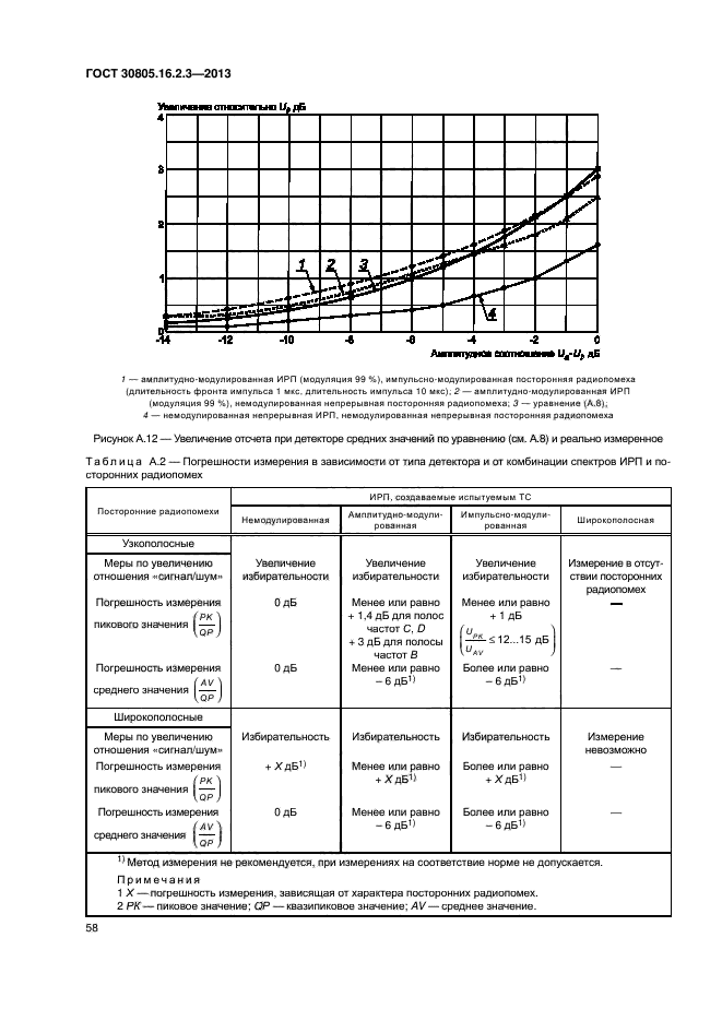 ГОСТ 30805.16.2.3-2013