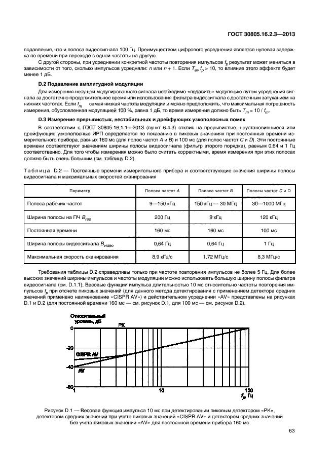ГОСТ 30805.16.2.3-2013