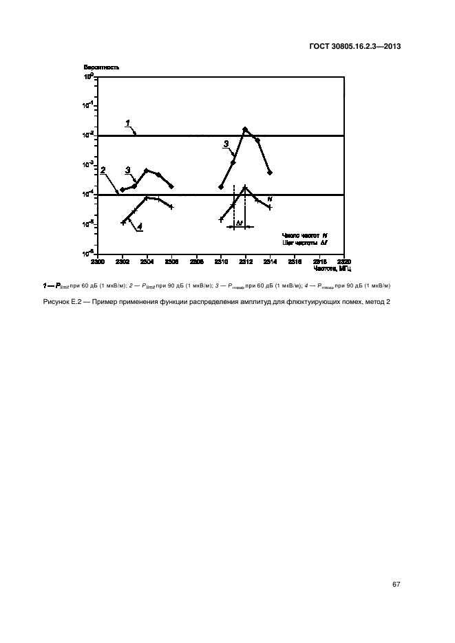 ГОСТ 30805.16.2.3-2013