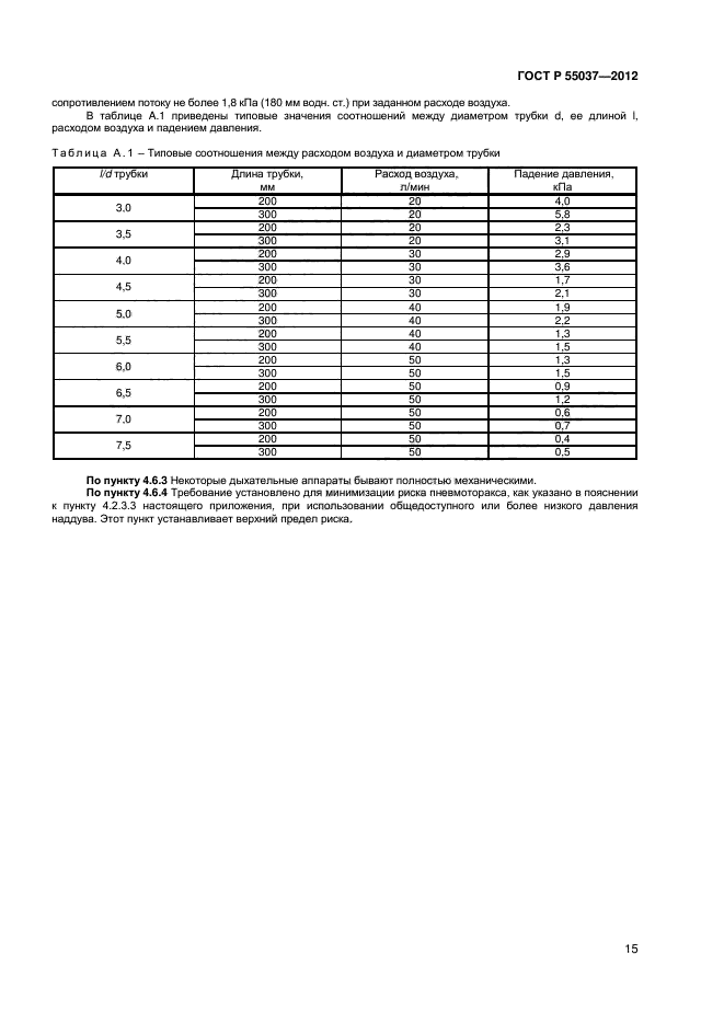 ГОСТ Р 55037-2012