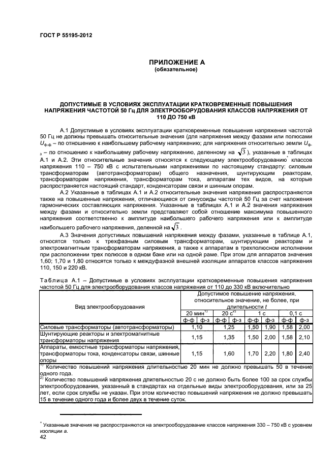 ГОСТ Р 55195-2012