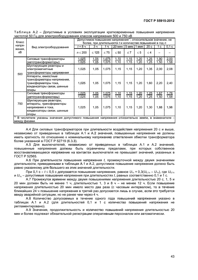 ГОСТ Р 55195-2012