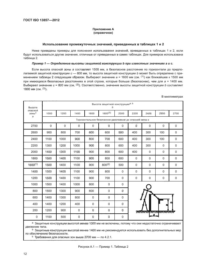 ГОСТ ISO 13857-2012