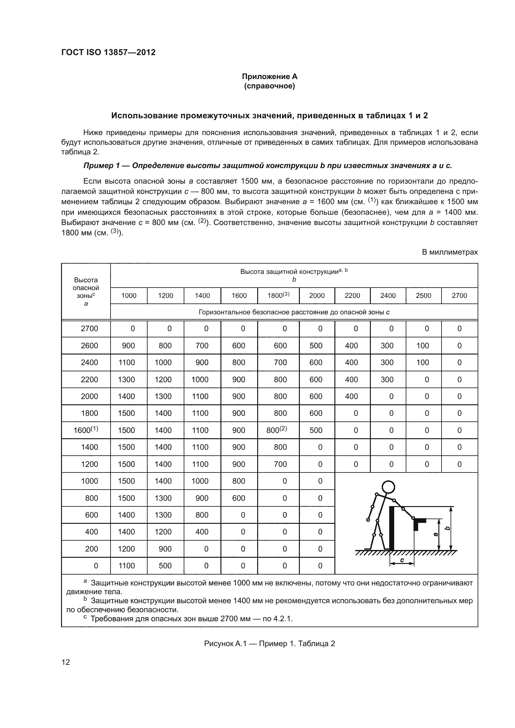 ГОСТ ISO 13857-2012