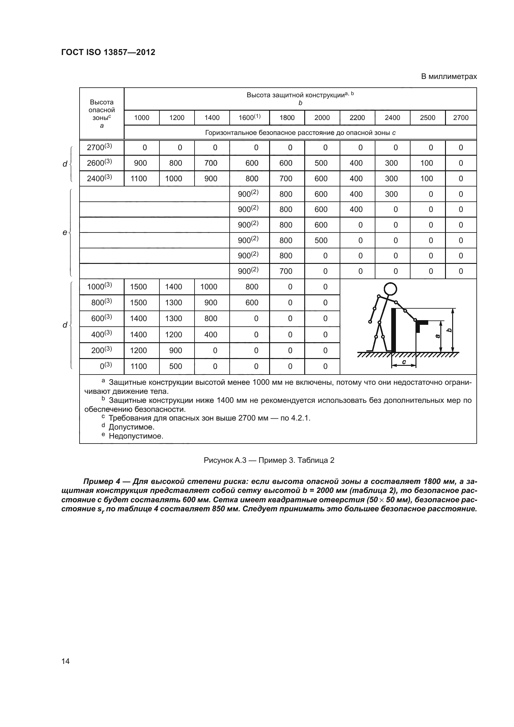 ГОСТ ISO 13857-2012