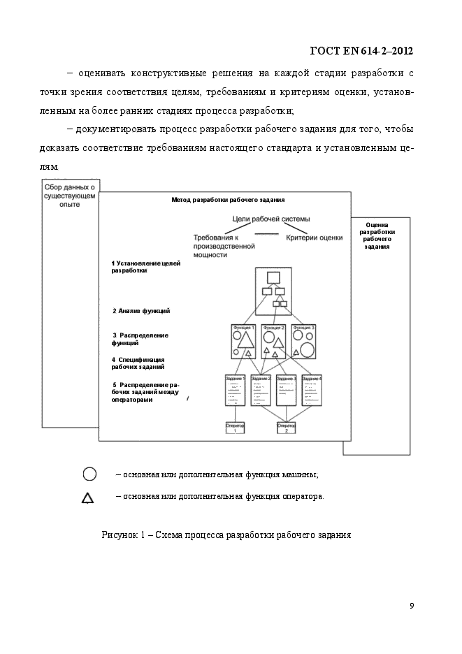 ГОСТ EN 614-2-2012