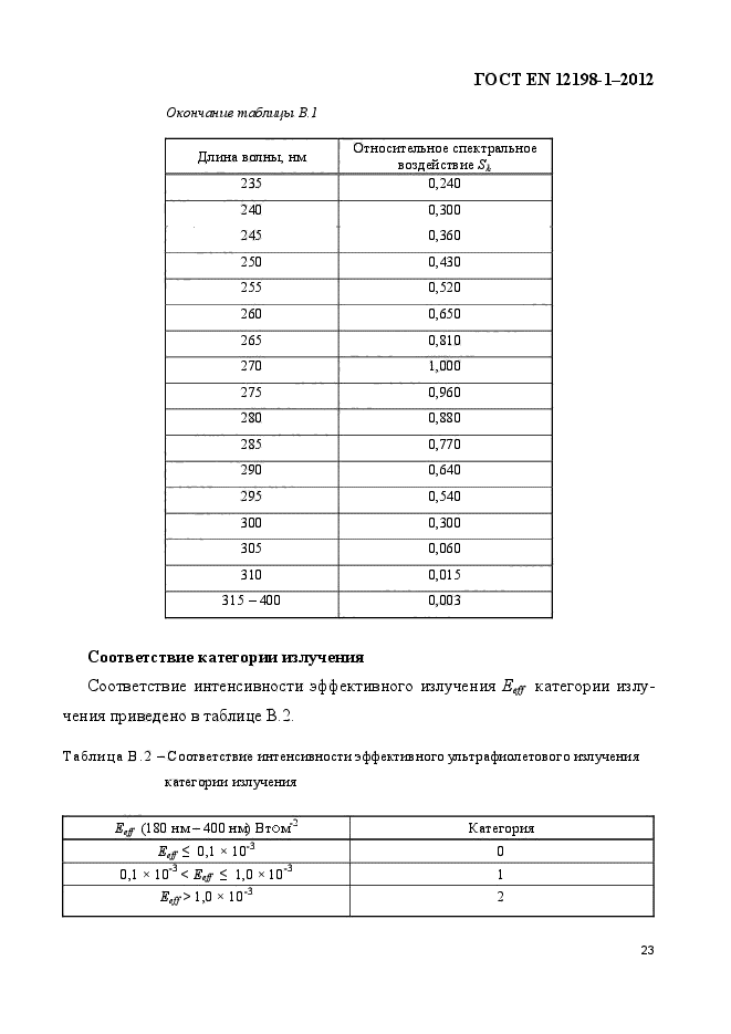 ГОСТ EN 12198-1-2012