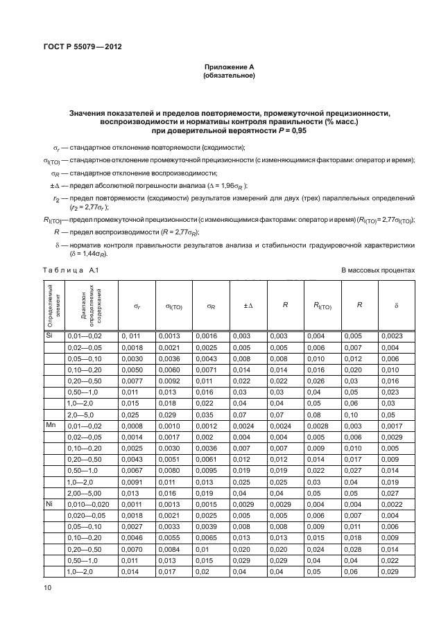 ГОСТ Р 55079-2012