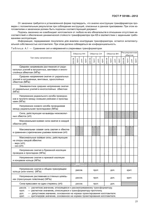 ГОСТ Р 55188-2012