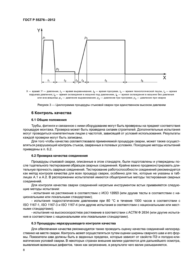 ГОСТ Р 55276-2012