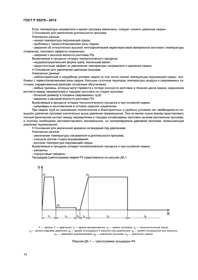 ГОСТ Р 55276-2012