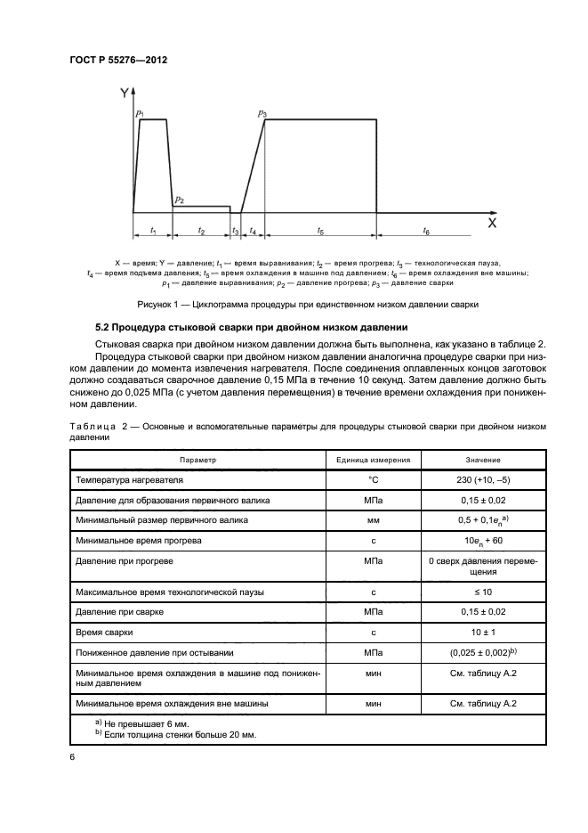 ГОСТ Р 55276-2012