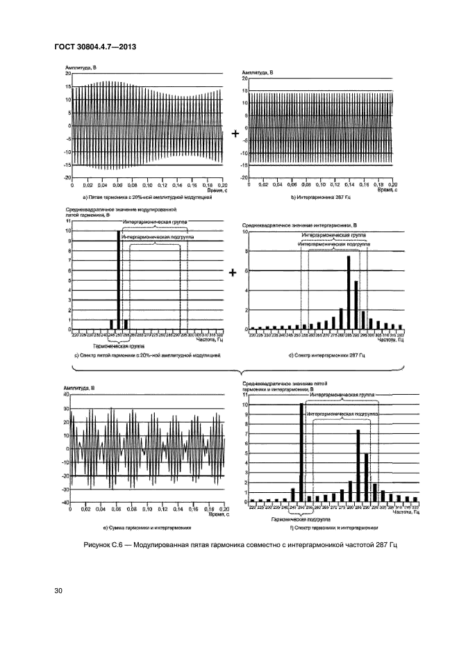 ГОСТ 30804.4.7-2013