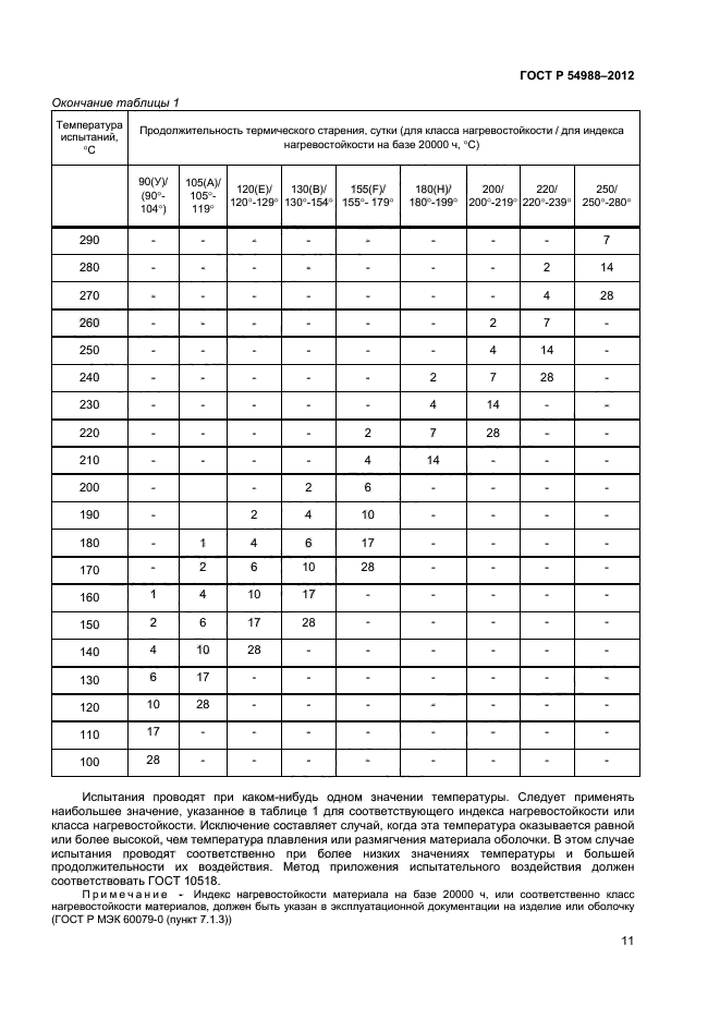 ГОСТ Р 54988-2012