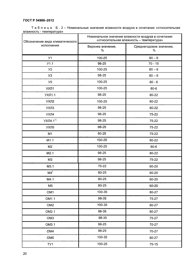 ГОСТ Р 54988-2012