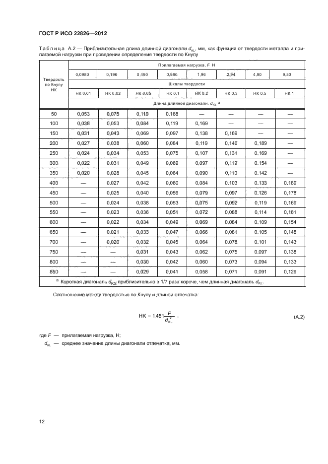 ГОСТ Р ИСО 22826-2012